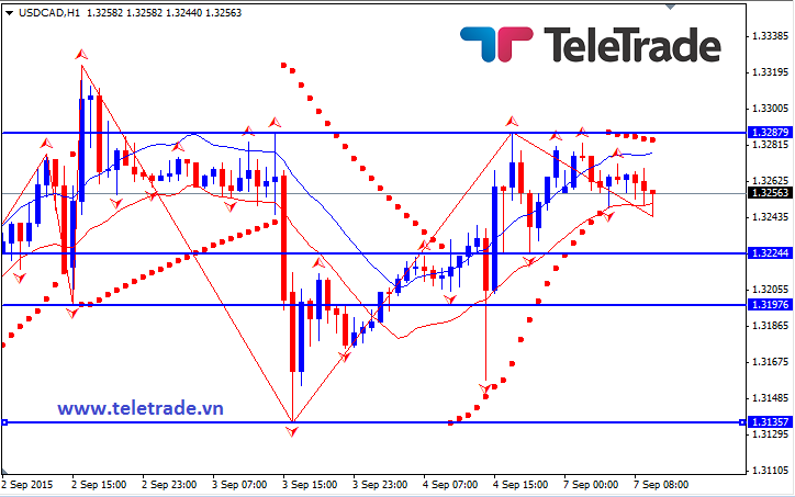 Nhận định GBP/USD, EUR/USD và GBP/JPY (daily update) - Page 5 55ed4badc6d44