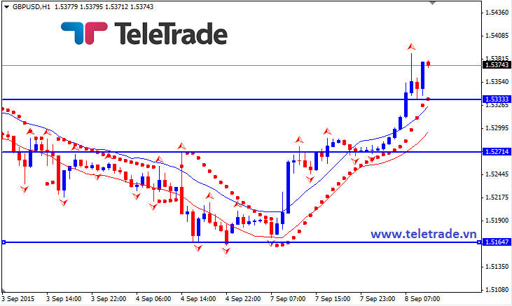 Nhận định GBP/USD, EUR/USD và GBP/JPY (daily update) - Page 5 55eea534303b7