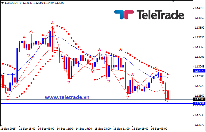 Nhận định GBP/USD, EUR/USD và GBP/JPY (daily update) - Page 5 55f92b6d0c8ae