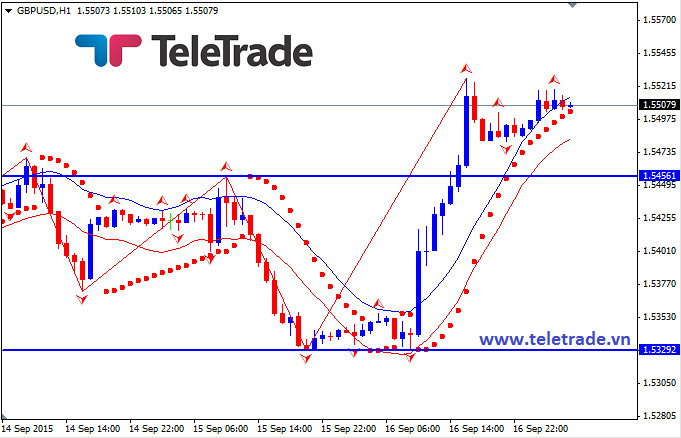 Nhận định GBP/USD, EUR/USD và GBP/JPY (daily update) - Page 5 55fa309a1f3ad