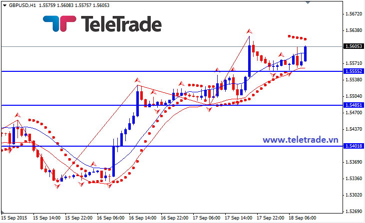 Nhận định GBP/USD, EUR/USD và GBP/JPY (daily update) - Page 5 55fbc7cf1dc21