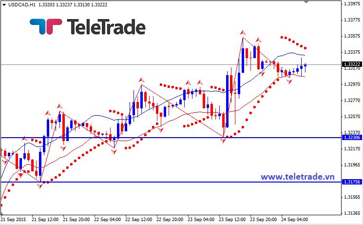 Nhận định GBP/USD, EUR/USD và GBP/JPY (daily update) - Page 5 5603b0f10013f