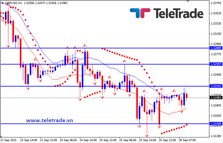 Nhận định GBP/USD, EUR/USD và GBP/JPY (daily update) - Page 5 5608f58deb9f6