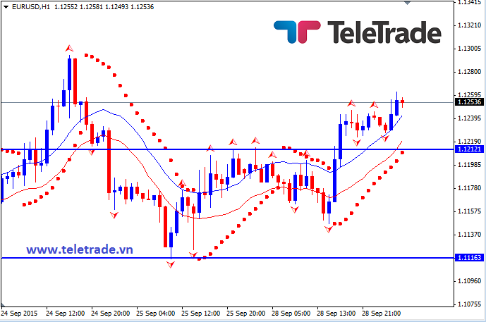 Nhận định GBP/USD, EUR/USD và GBP/JPY (daily update) - Page 6 5609fe190450a