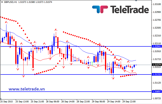 Nhận định GBP/USD, EUR/USD và GBP/JPY (daily update) - Page 6 560b512be3faf