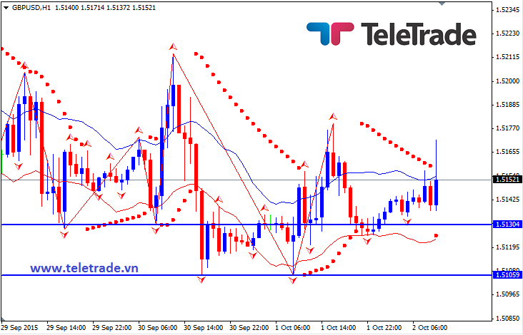 Nhận định GBP/USD, EUR/USD và GBP/JPY (daily update) - Page 6 560e46004cc8c