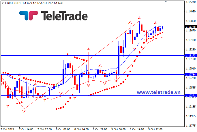 Nhận định GBP/USD, EUR/USD và GBP/JPY (daily update) - Page 6 561b2f158ac74