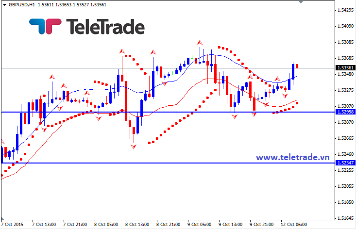 Nhận định GBP/USD, EUR/USD và GBP/JPY (daily update) - Page 6 561b716f0cca4