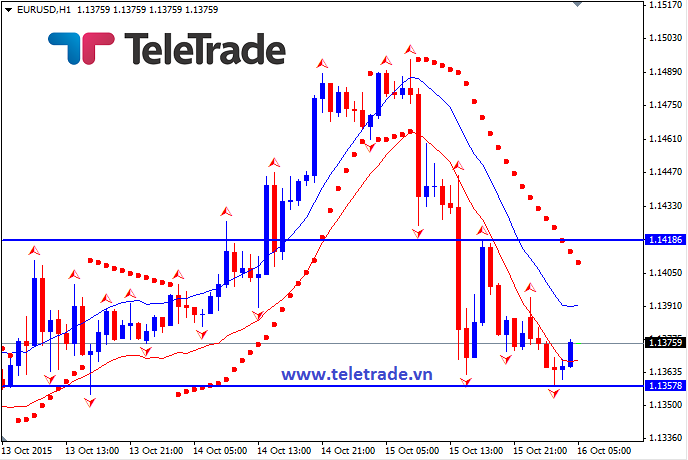 Nhận định GBP/USD, EUR/USD và GBP/JPY (daily update) - Page 6 562068a498eab