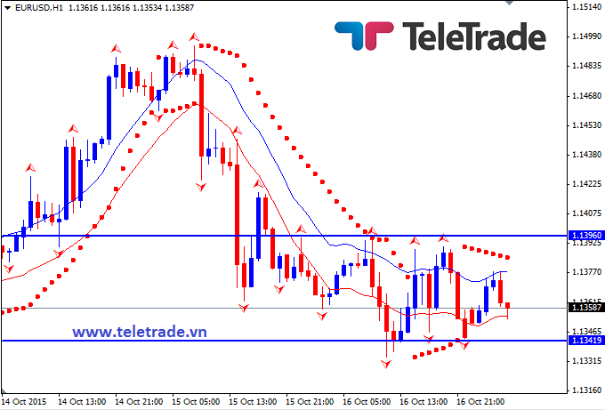 Nhận định GBP/USD, EUR/USD và GBP/JPY (daily update) - Page 6 56246842d7d2f