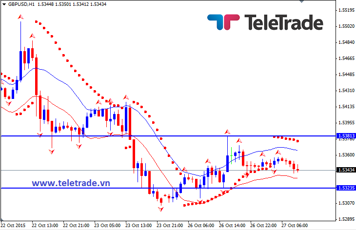 Nhận định GBP/USD, EUR/USD và GBP/JPY (daily update) - Page 7 562f3738b527e