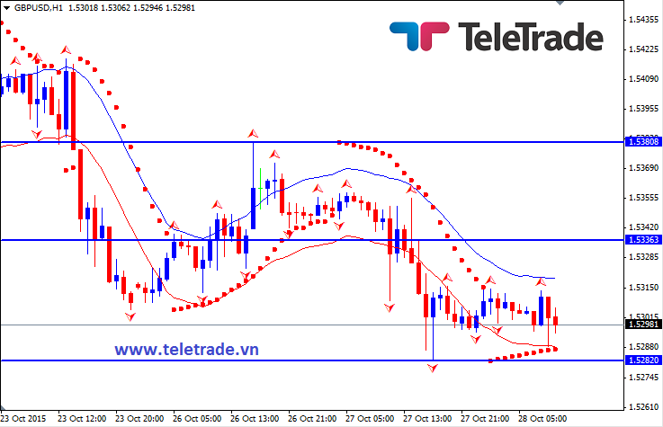 Nhận định GBP/USD, EUR/USD và GBP/JPY (daily update) - Page 7 563089beb60cc