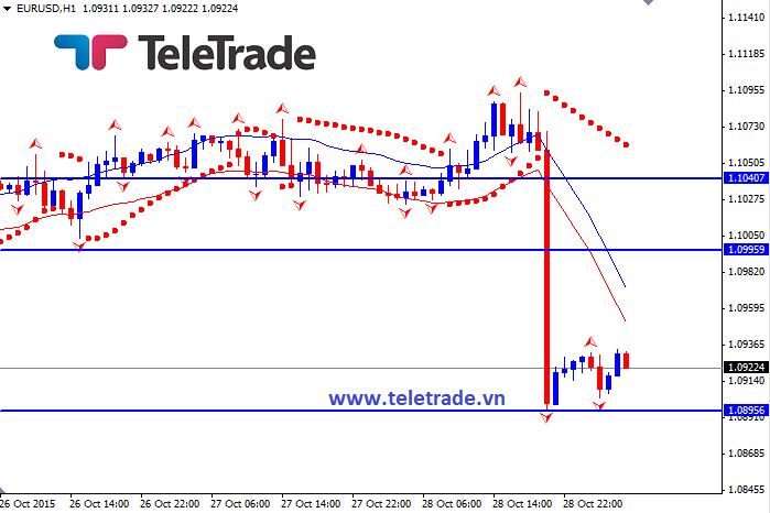 Nhận định GBP/USD, EUR/USD và GBP/JPY (daily update) - Page 7 563193a9373ae