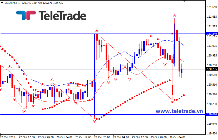 Nhận định GBP/USD, EUR/USD và GBP/JPY (daily update) - Page 7 56332a61a0aea