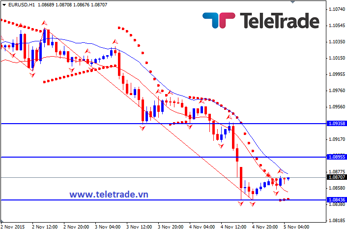 Nhận định GBP/USD, EUR/USD và GBP/JPY (daily update) - Page 7 563aca3e73f3d