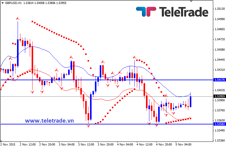 Nhận định GBP/USD, EUR/USD và GBP/JPY (daily update) - Page 7 563b138cd7928