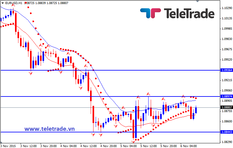 Nhận định GBP/USD, EUR/USD và GBP/JPY (daily update) - Page 7 563c6106e1a79