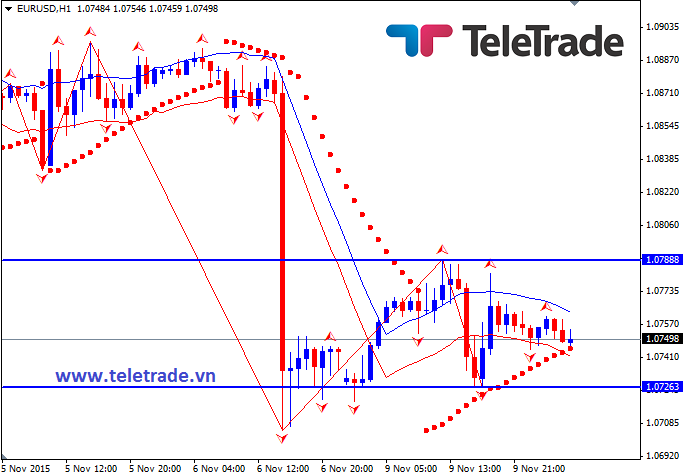 Nhận định GBP/USD, EUR/USD và GBP/JPY (daily update) - Page 7 56415cf3dc695