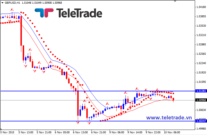 Nhận định GBP/USD, EUR/USD và GBP/JPY (daily update) - Page 7 5641aa45908cd