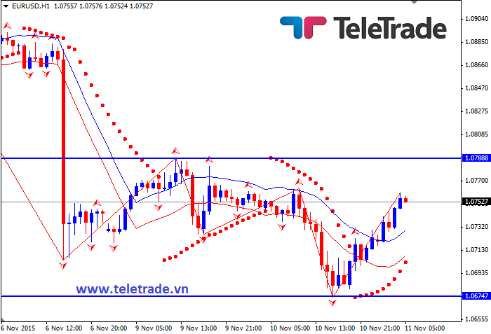 Nhận định GBP/USD, EUR/USD và GBP/JPY (daily update) - Page 7 5642b35c7dfc5