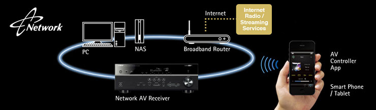 YAMAHA RX-V581 7.2ch network av receiver  52565_12074_1