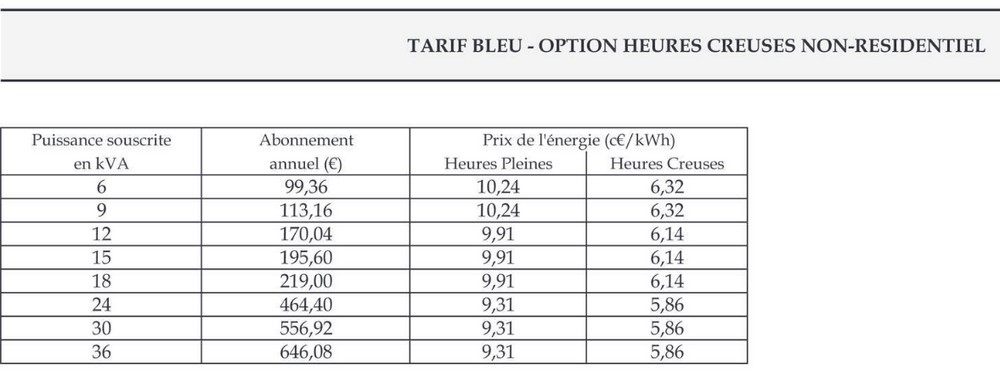 Prise LEGRAND Green'up - Page 2 P10