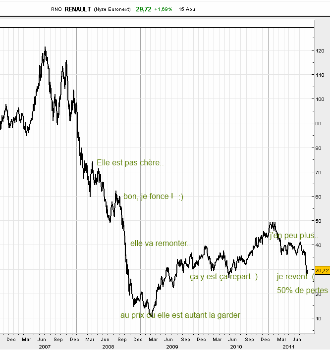 Presentation topic Bourse - Page 40 RenaultRisqueMax