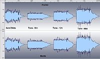 [Review] Boss CS-3 Compressor Sustain com Mod Kit - Fromel vs. Monte Allums (Audio & Imagens) 05_Riff__L-3h___T-_Min_12h_Max