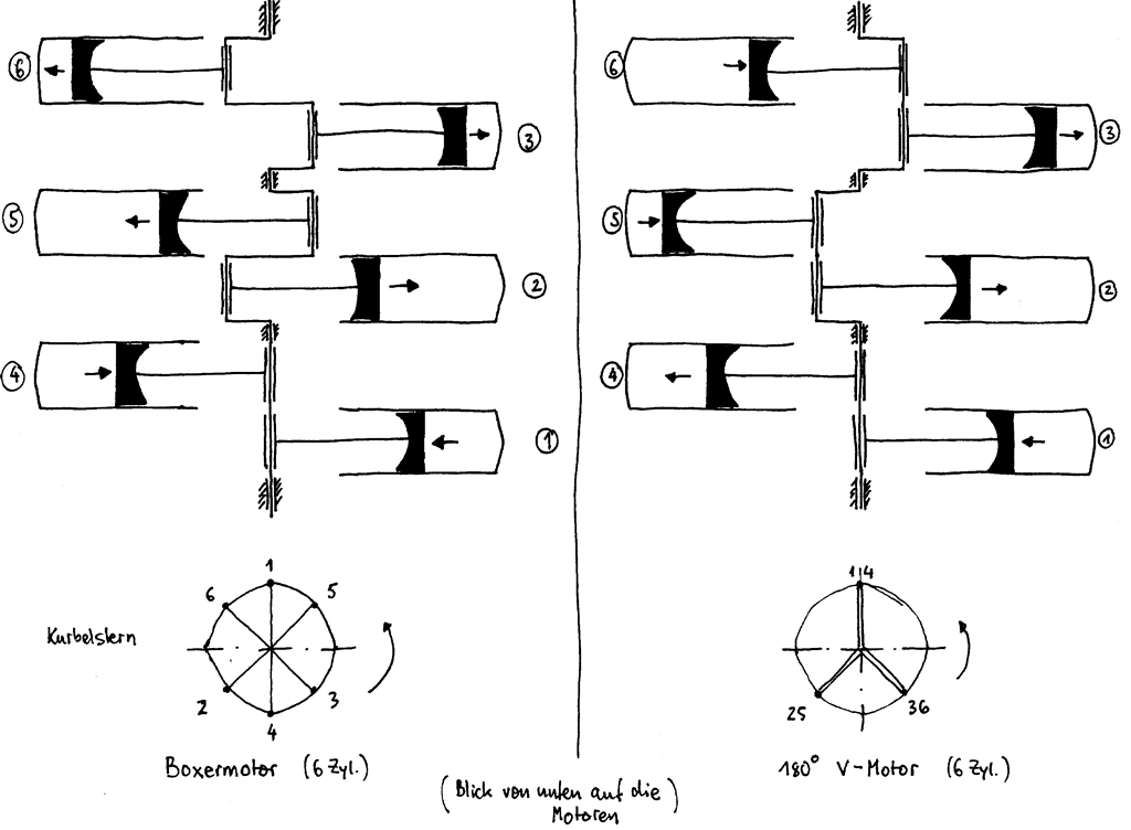 ΠΕΡΙ ΔΙΑΤΑΞΗΣ ΚΙΝΗΤΗΡΩΝ ΚΑΙ ΚΡΑΔΑΣΜΩΝ B6-v6_180