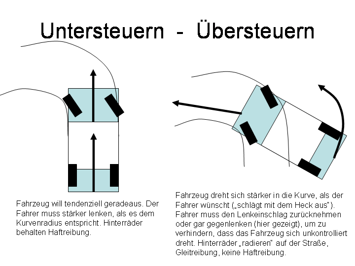 Setup Guide UnterUebersteuern