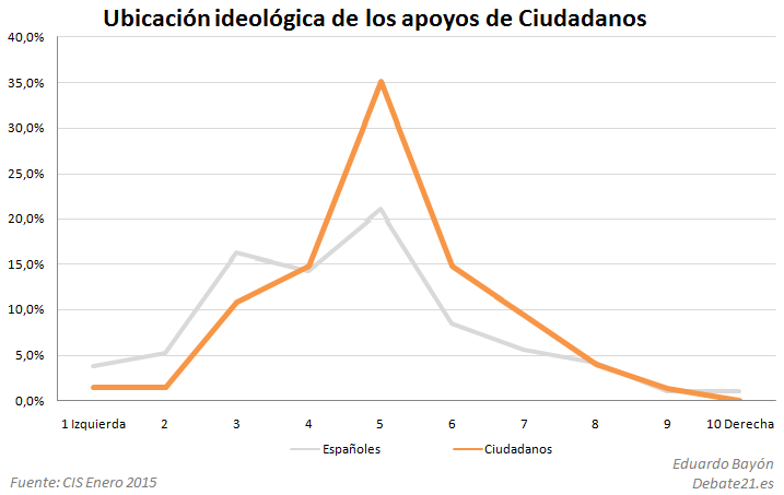 [HILO ÚNICO] Ciudadanos - Partido de la Ciudadanía Ciudadanos-ideolog%C3%ADa