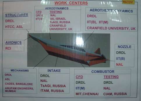 Russia and other developments in Hypersonic Research - Page 12 HypersonicaircraftDRDO