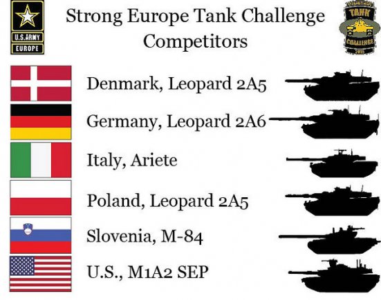 Njemačka ima bolji tenk od Amerikanaca u NATO savezu Size0