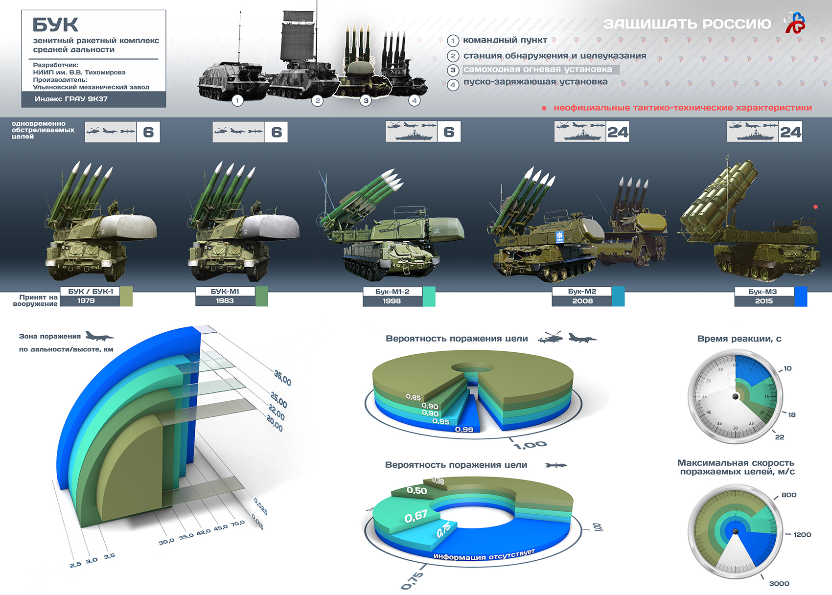 BUK SAM system Thread - Page 10 C56cf332da7cc983a21255a9c0f51ef9