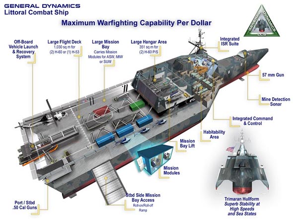 الأستقلال تحمي سواحل اميركا SHIP_LCS-GD_cutaway