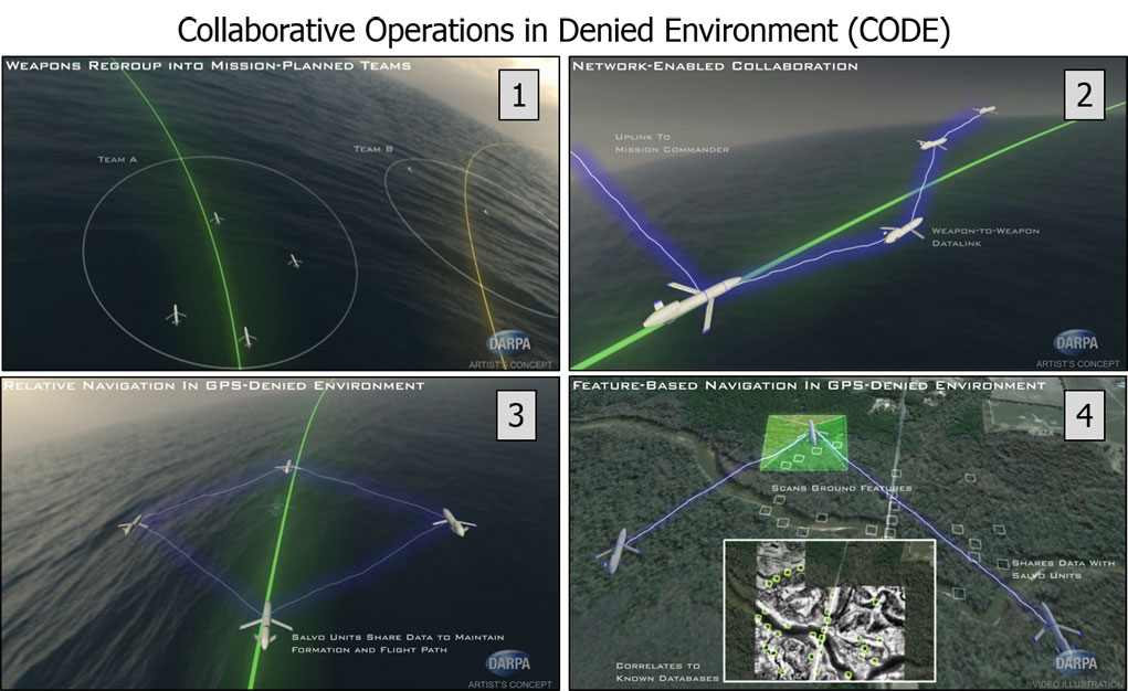 Advanced Technologies in US Military applications - Page 2 CODEPhase2_1021