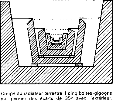 frigos solaires et autres frigos alternatifs 021-02a