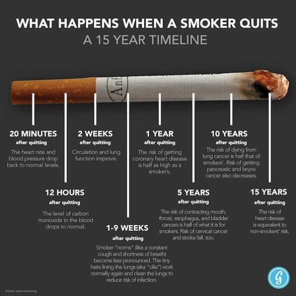 Snap your fingers and... What-happens-when-a-smoker-quits-600x600