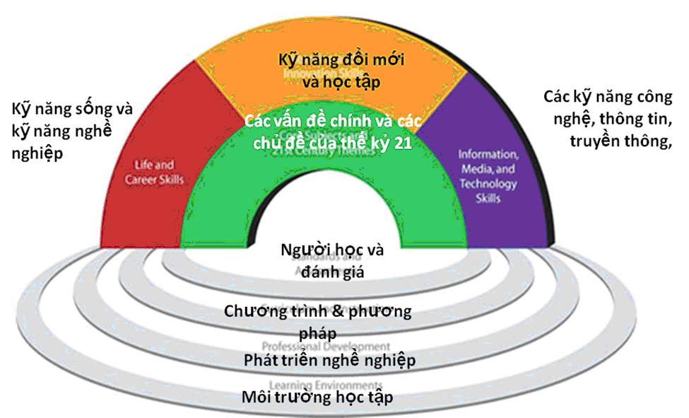 9 kỹ năng “mềm” để thành công Kynang