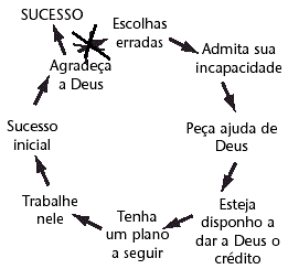 Escolhas saudáveis e opções vitais 12_1_kuntaraf_p_g1