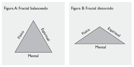 A ligação mente-corpo: algumas descobertas recentes 16_2_caviness_p_g3