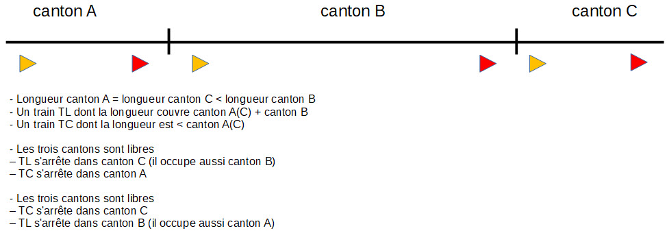 Organisation de cantons Cantons