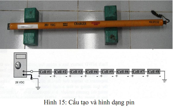 Giới thiệu hệ thống MWD đang sử dụng tại liên doanh Viet Nga Vietsovpetro Mwd12