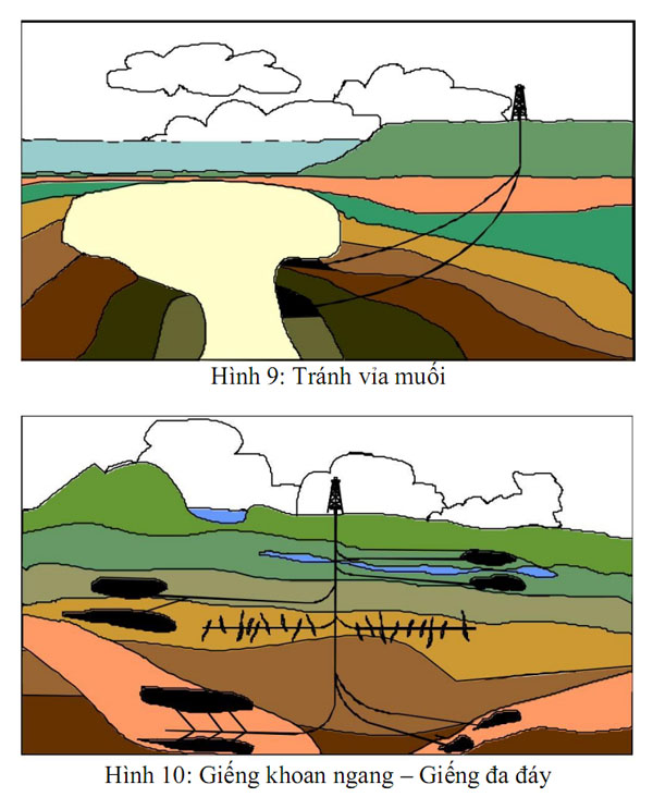 Giới thiệu hệ thống MWD đang sử dụng tại liên doanh Viet Nga Vietsovpetro Mwd4