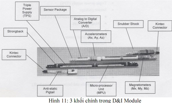 Giới thiệu hệ thống MWD đang sử dụng tại liên doanh Viet Nga Vietsovpetro Mwd5