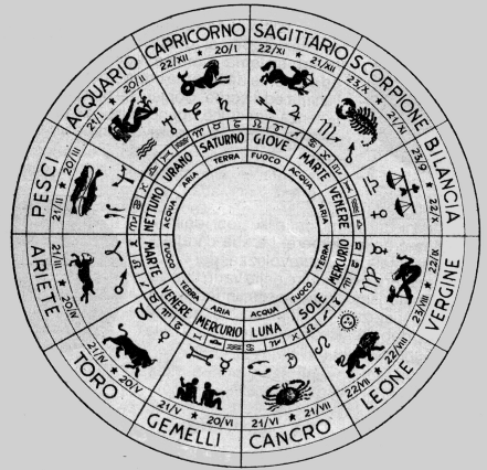 LO ZODIACO - I PIANETI - GLI ELEMENTI Zodiaco