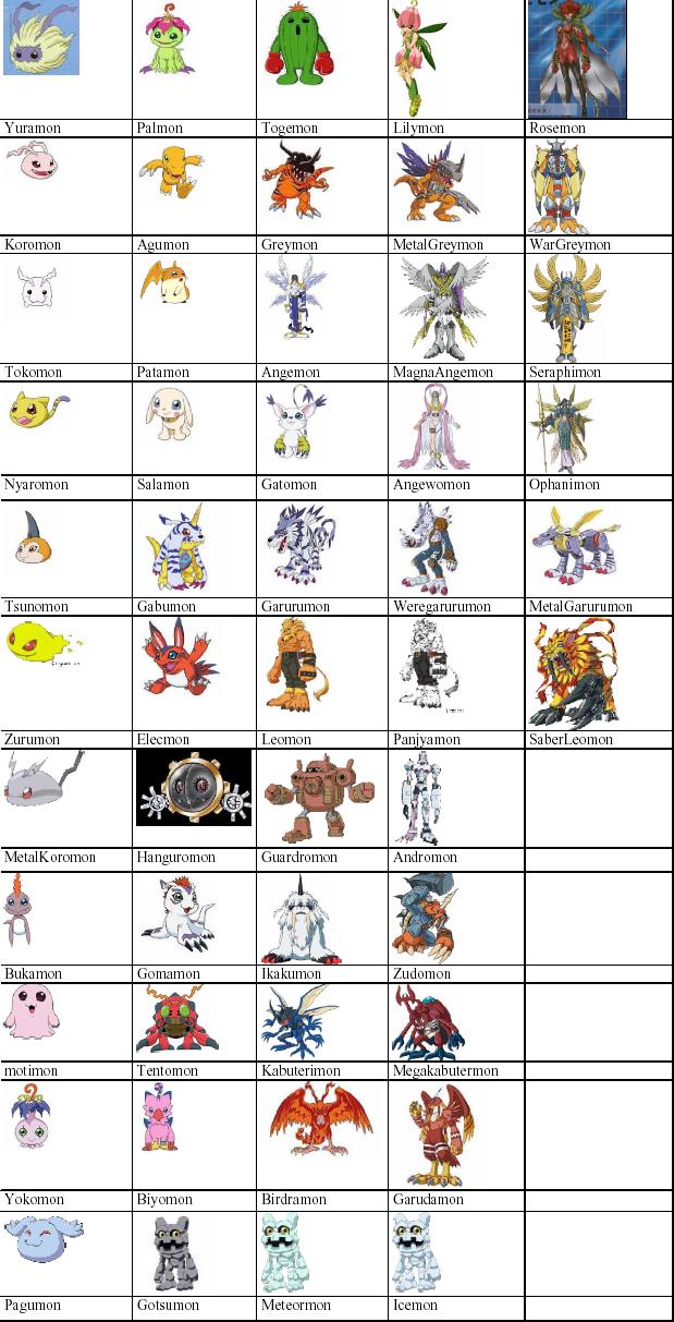 Lab do center Digimon