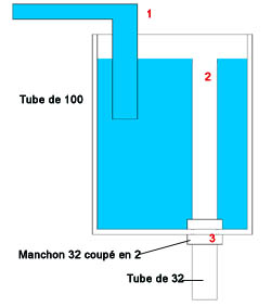 vos trucs et astuces pour bacs  poissons Sch%E9ma_%E9vacuation