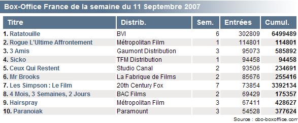 Ratatouille [Pixar - 2007] - Box-office - Page 4 871e0e3830