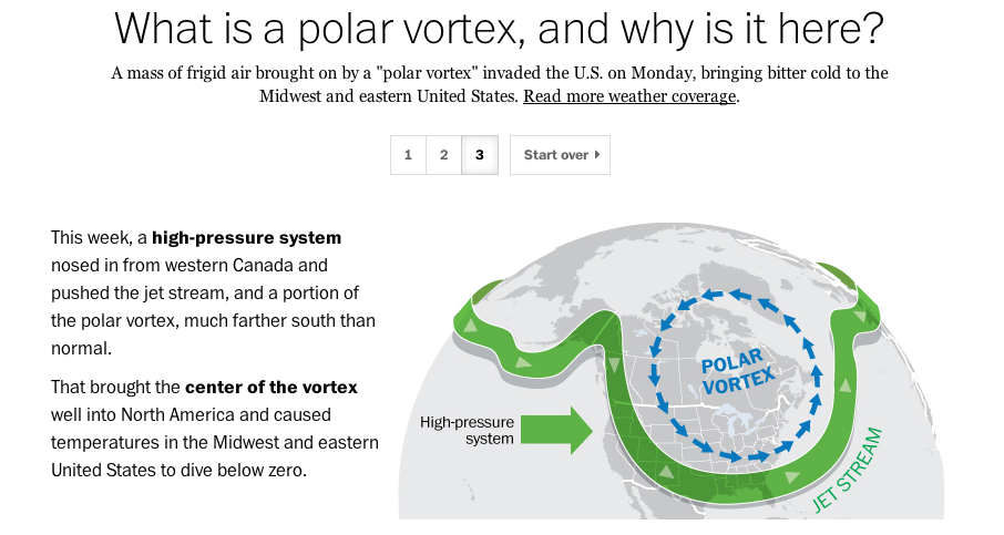 The Polar Vortex: A Physical Manifestation of the "Chilling Effect" of NSA Surveillance? Polarvortex